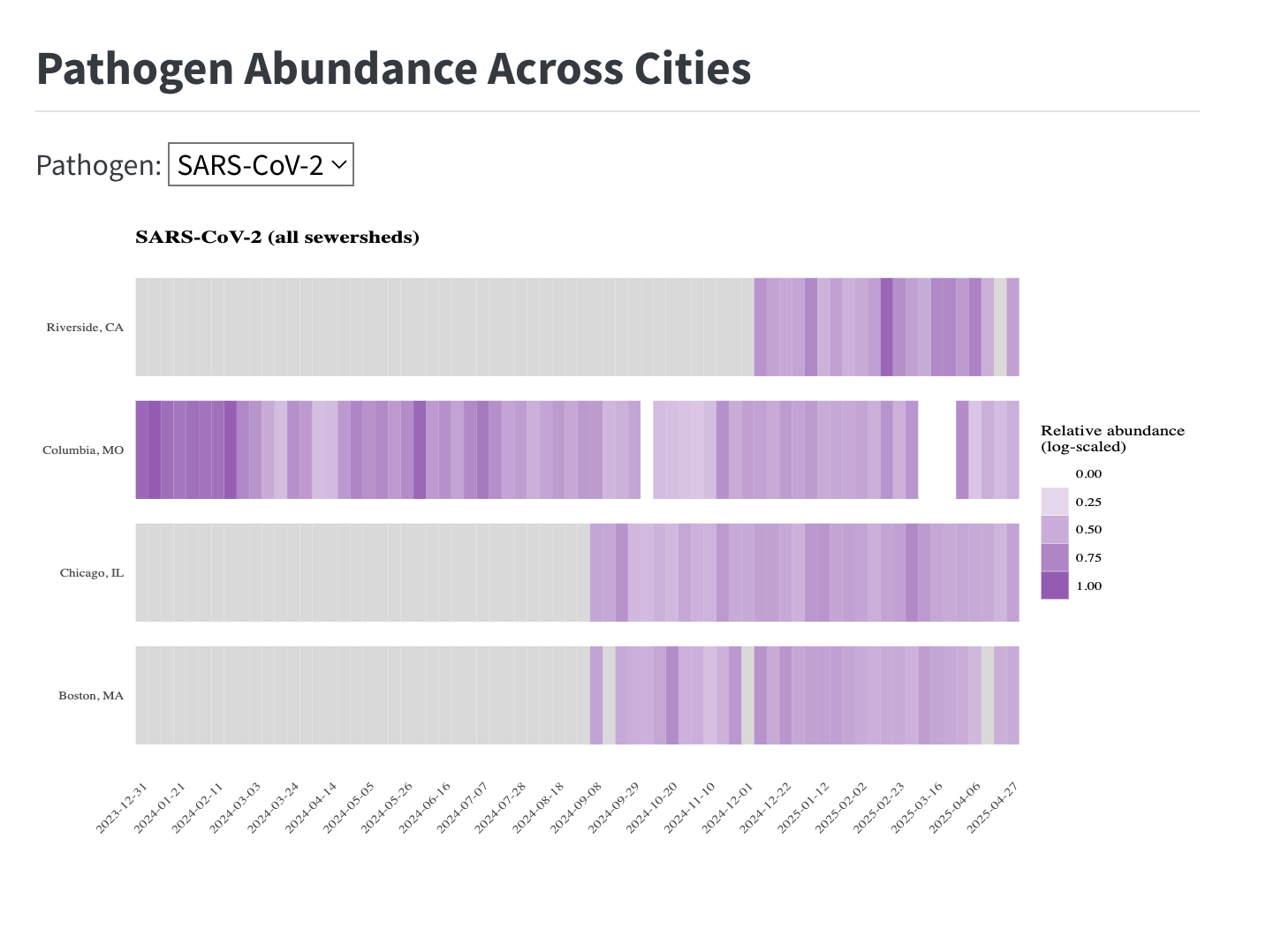 Multi-Pathogen Wastewater Report Cards